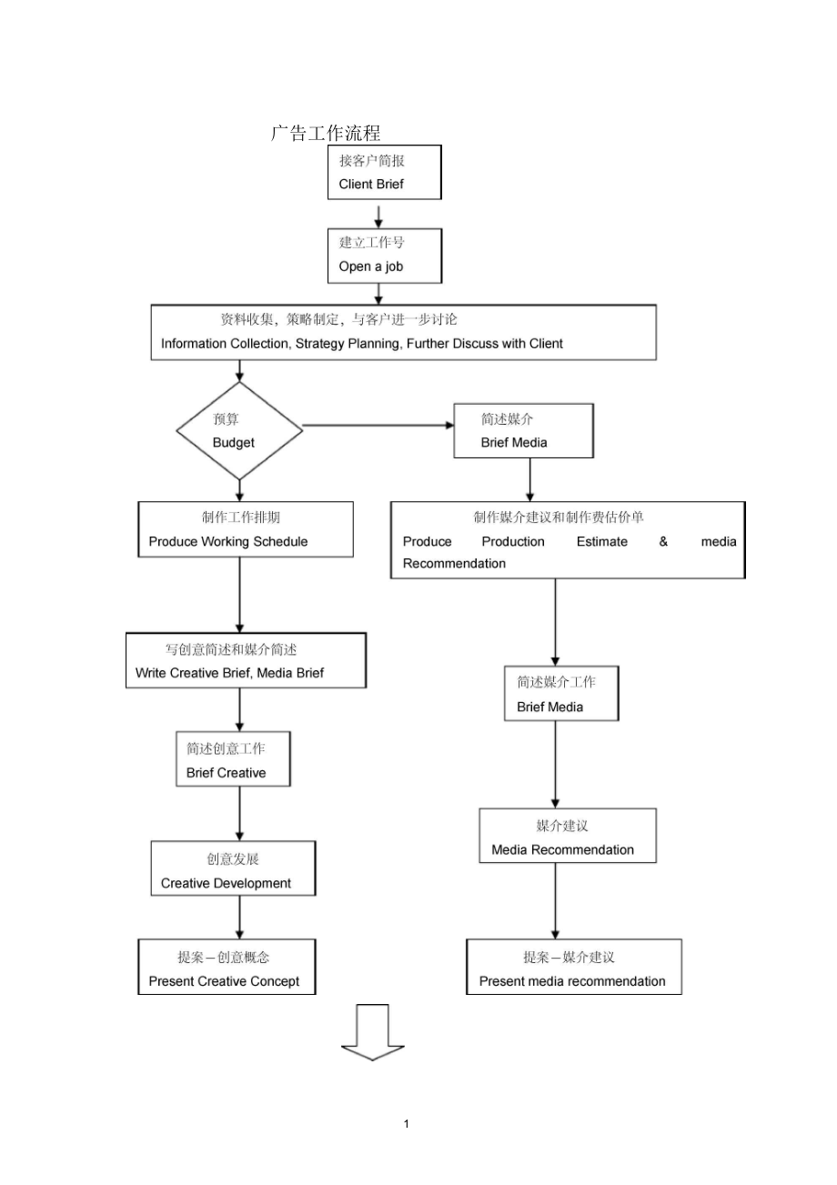廣告工作流程圖_第1頁