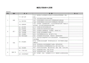 中大型集團(tuán)公司 信息化建設(shè) 信息中心工作職責(zé) 明細(xì)