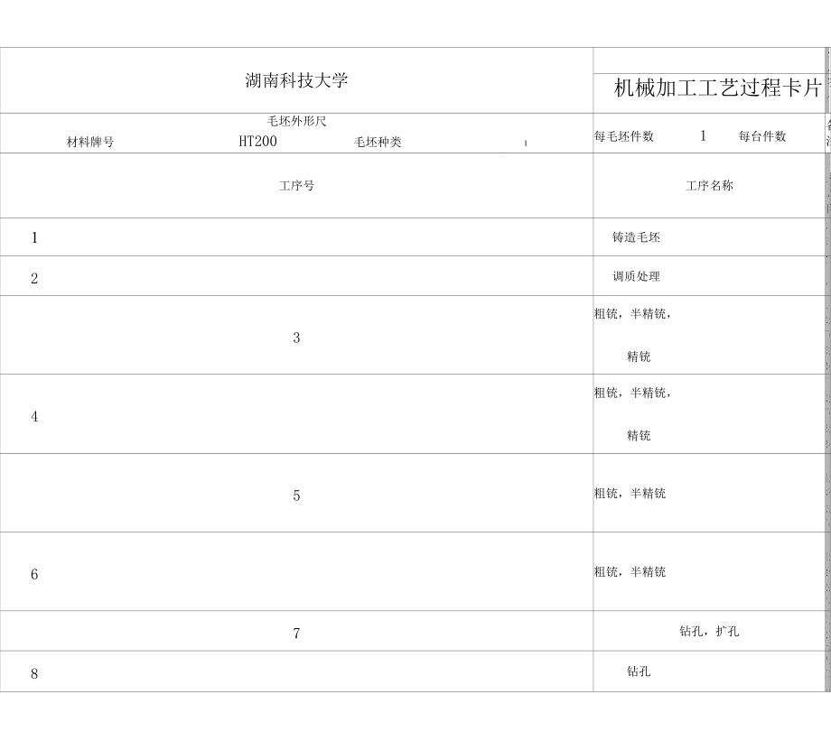 機(jī)械制造張緊輪支架機(jī)械加工工藝過(guò)程卡,工序卡_第1頁(yè)