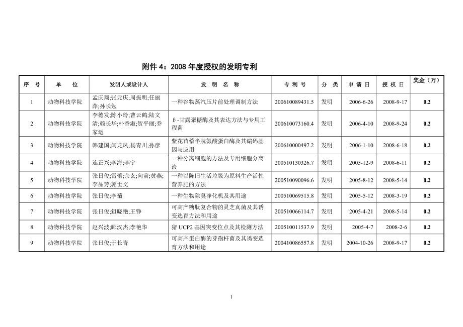 按照《中國(guó)農(nóng)業(yè)大學(xué)科技成果獎(jiǎng)勵(lì)辦法》中農(nóng)大研字〔〕26號(hào)文件執(zhí)行 227（H）_第1頁