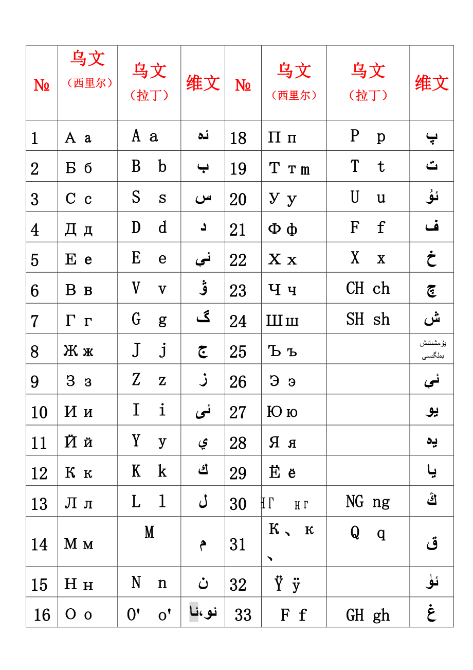 乌兹别克语字母表图片