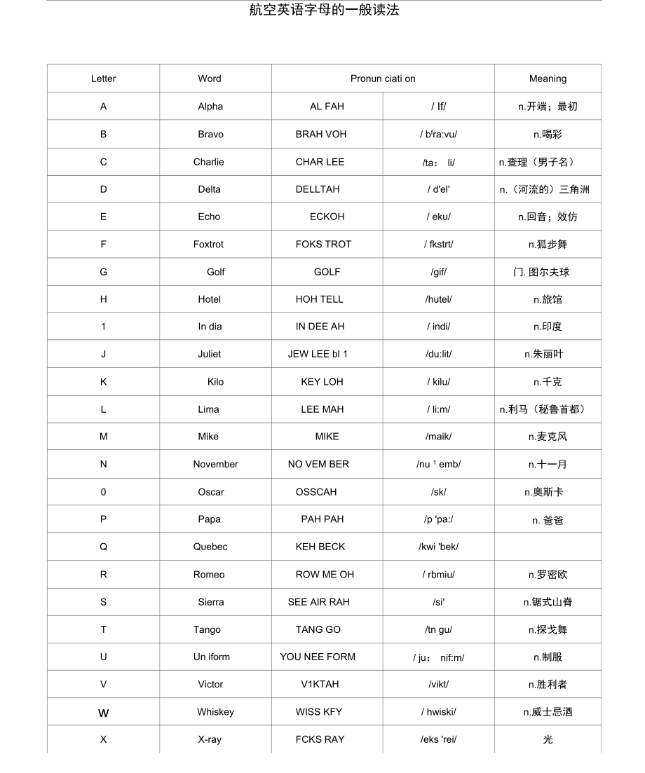 icao航空英语字母数字读音_第1页