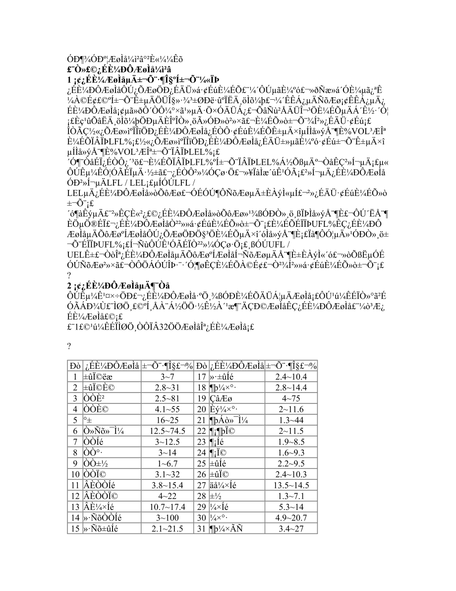 有毒有害气体检测安全技术_第1页