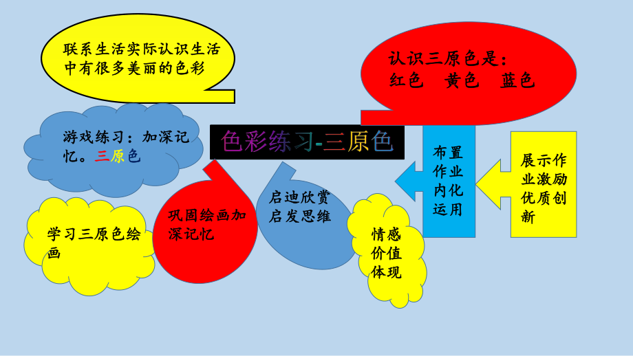 打磨思維導圖_第1頁