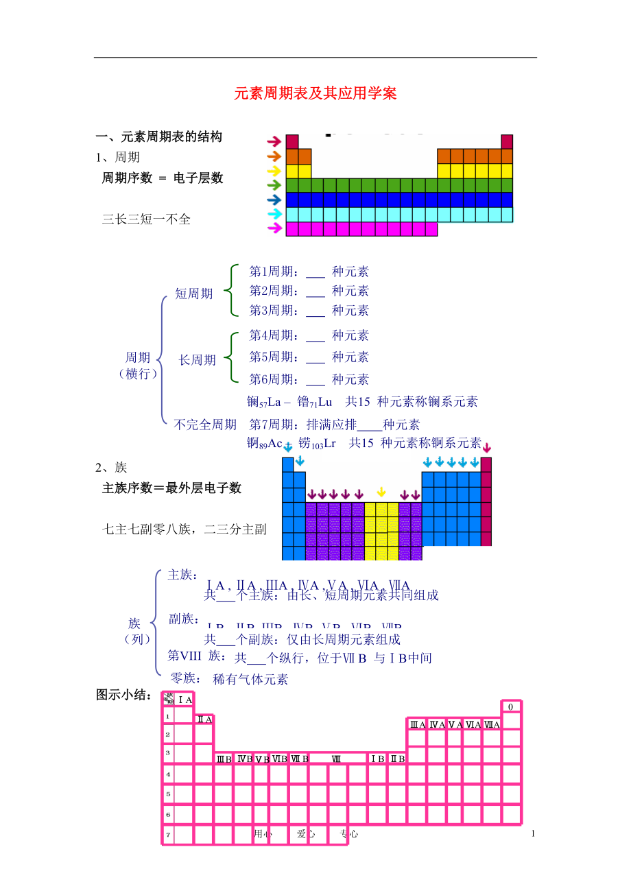 高中化學(xué)《元素周期表的應(yīng)用》學(xué)案5 魯科版必修2_第1頁