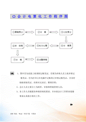 會計電算化制度管理