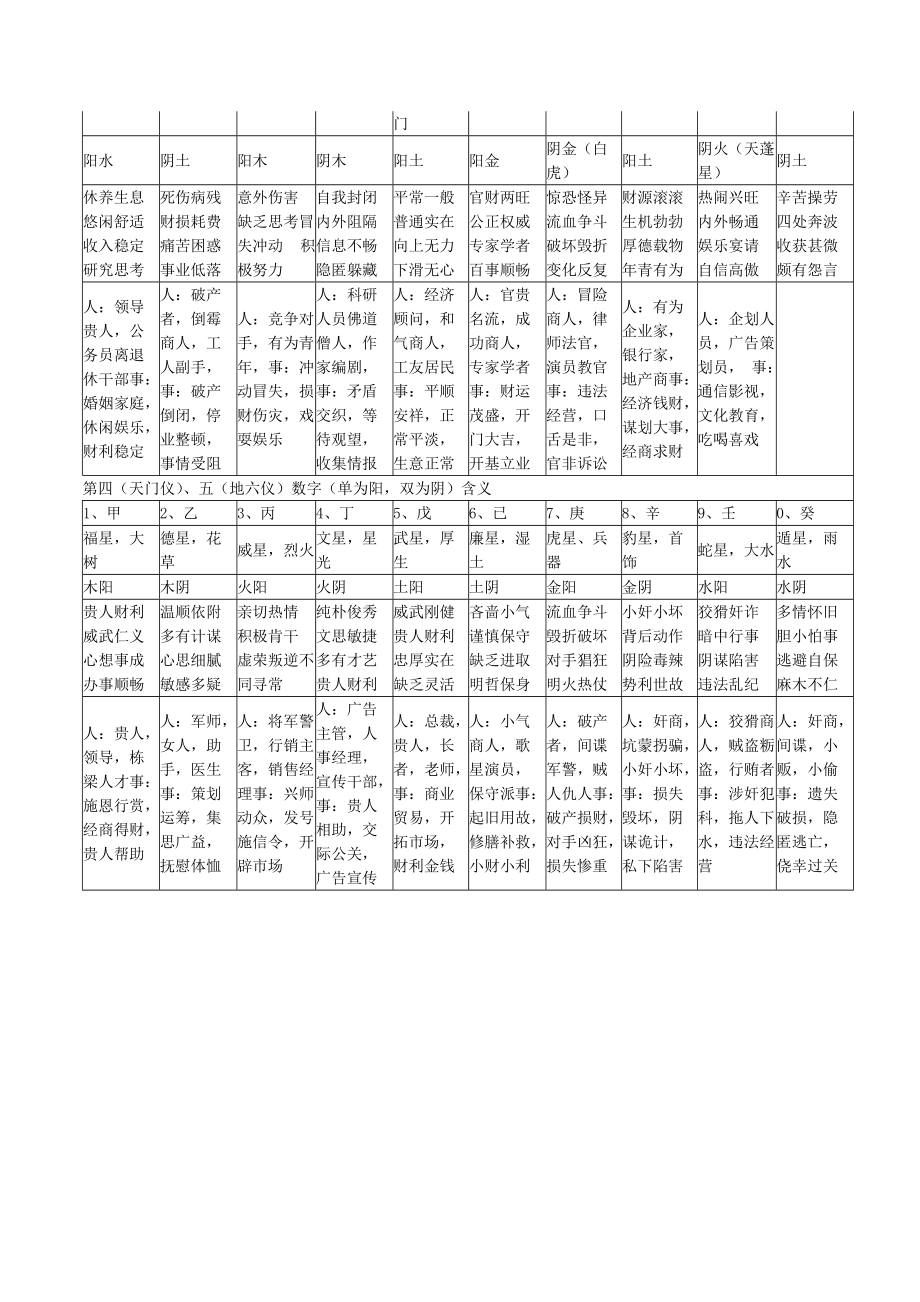 奇门遁甲数字组合图片