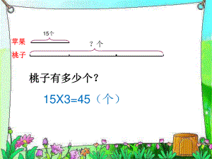 蘇教版2015春三下《解決問(wèn)題的策略2》