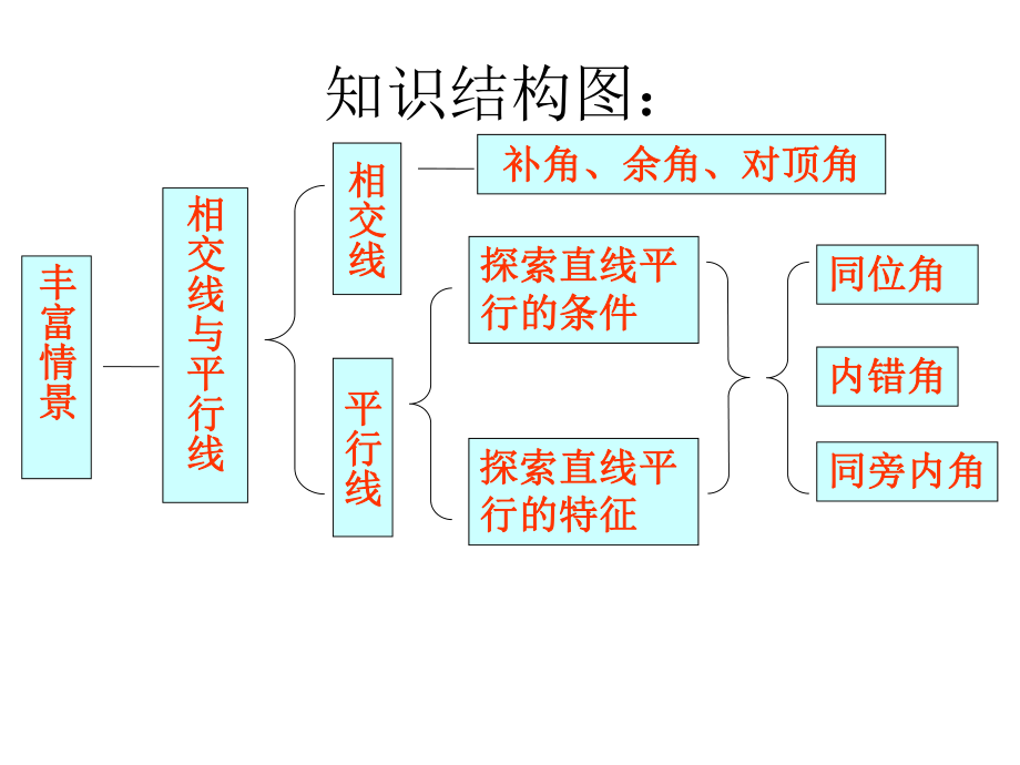 相交线结构图图片