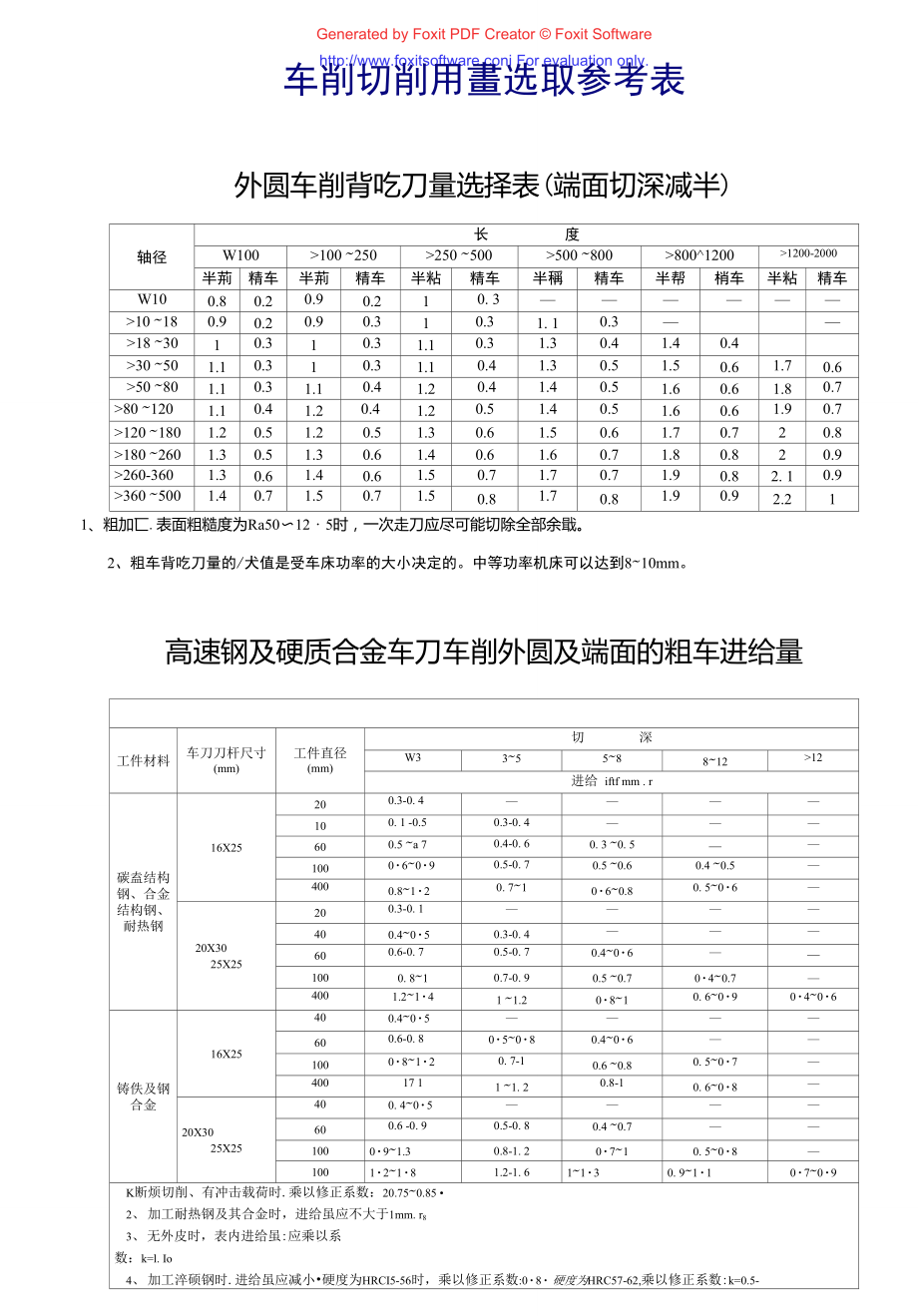 背刀量图片