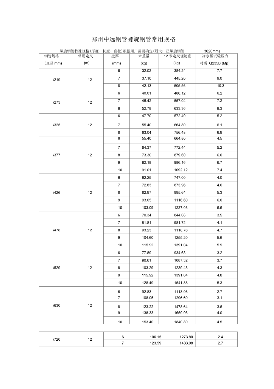 鋼管樁產(chǎn)品規(guī)格_第1頁