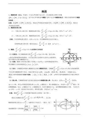 圆锥曲线与方程知识点详细[9页]