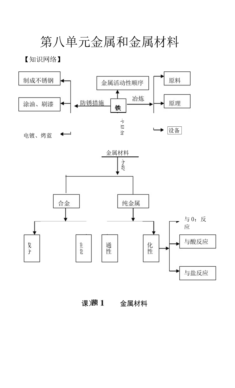 金屬與金屬材料_第1頁