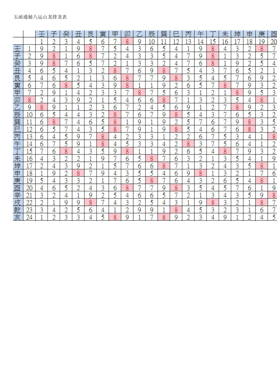 玉函通秘八运山龙排龙表_第1页