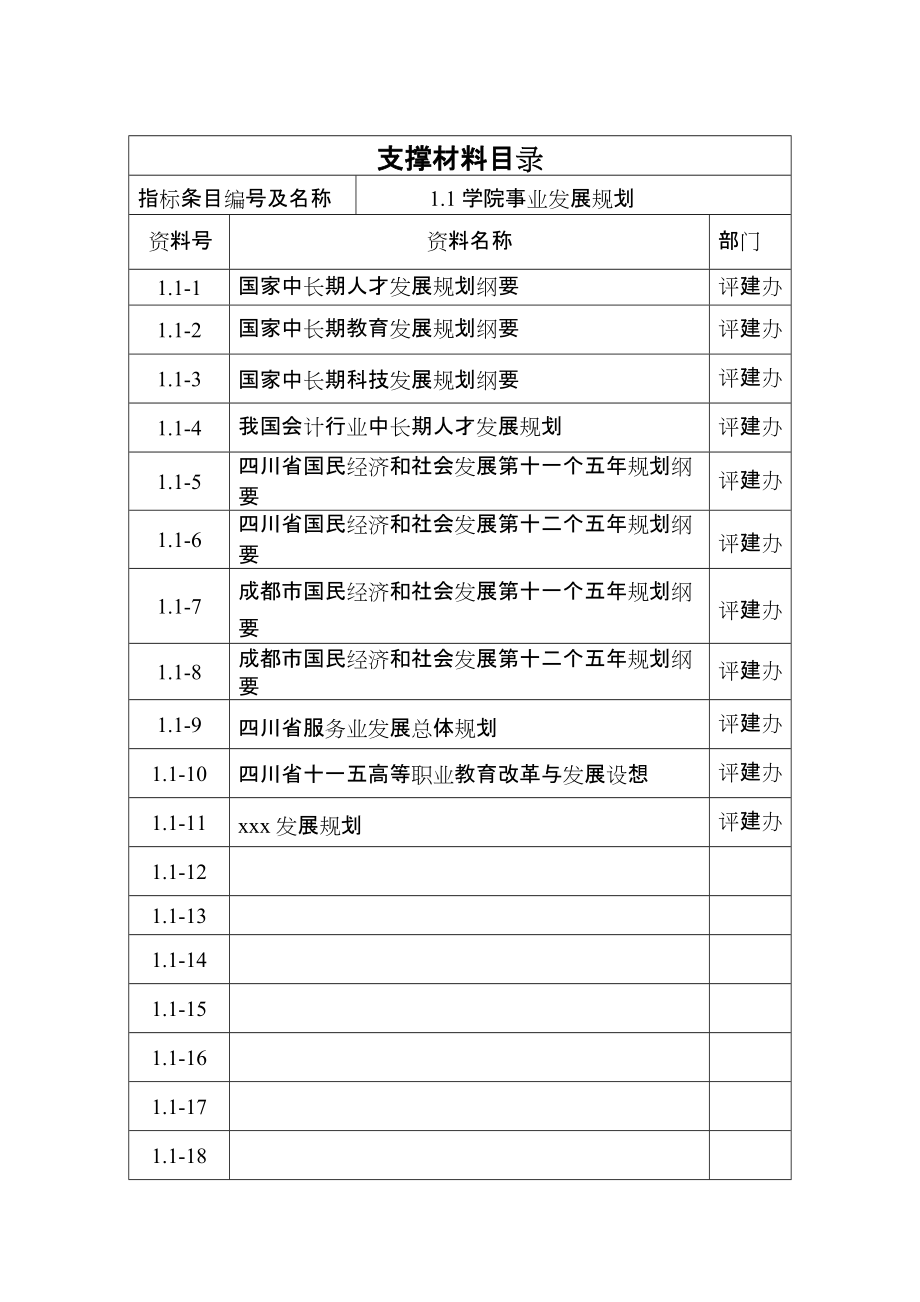 高职评估工作支撑材料目录_第1页