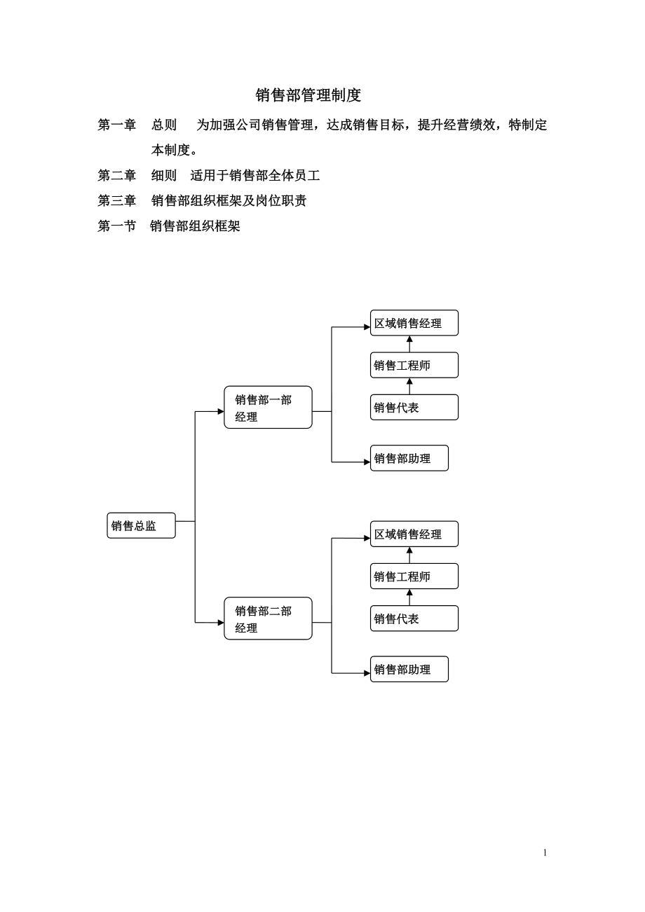 销售管理制度销售部管理流程及销售提成_第1页