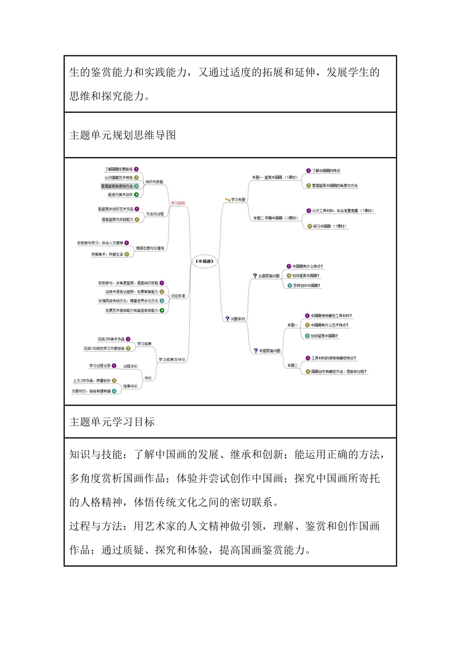 初中美术中国画单元教学设计以及思维导图