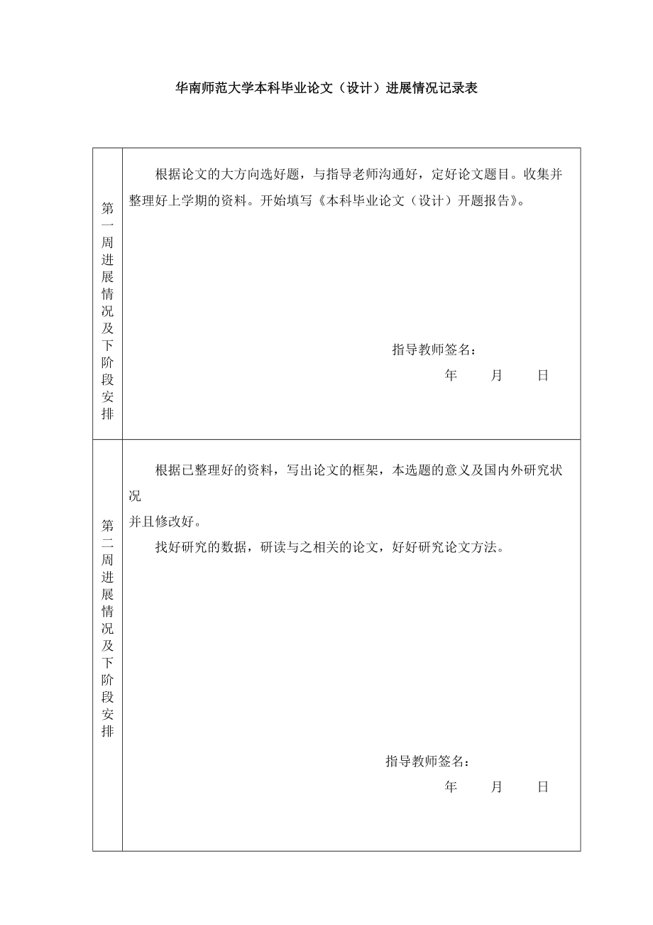 本科毕业论文(设计)进展情况记录表_第1页