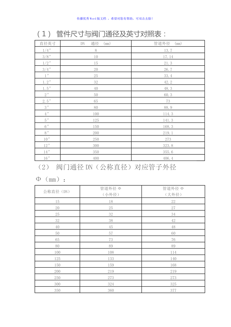 dn尺寸对照表图片