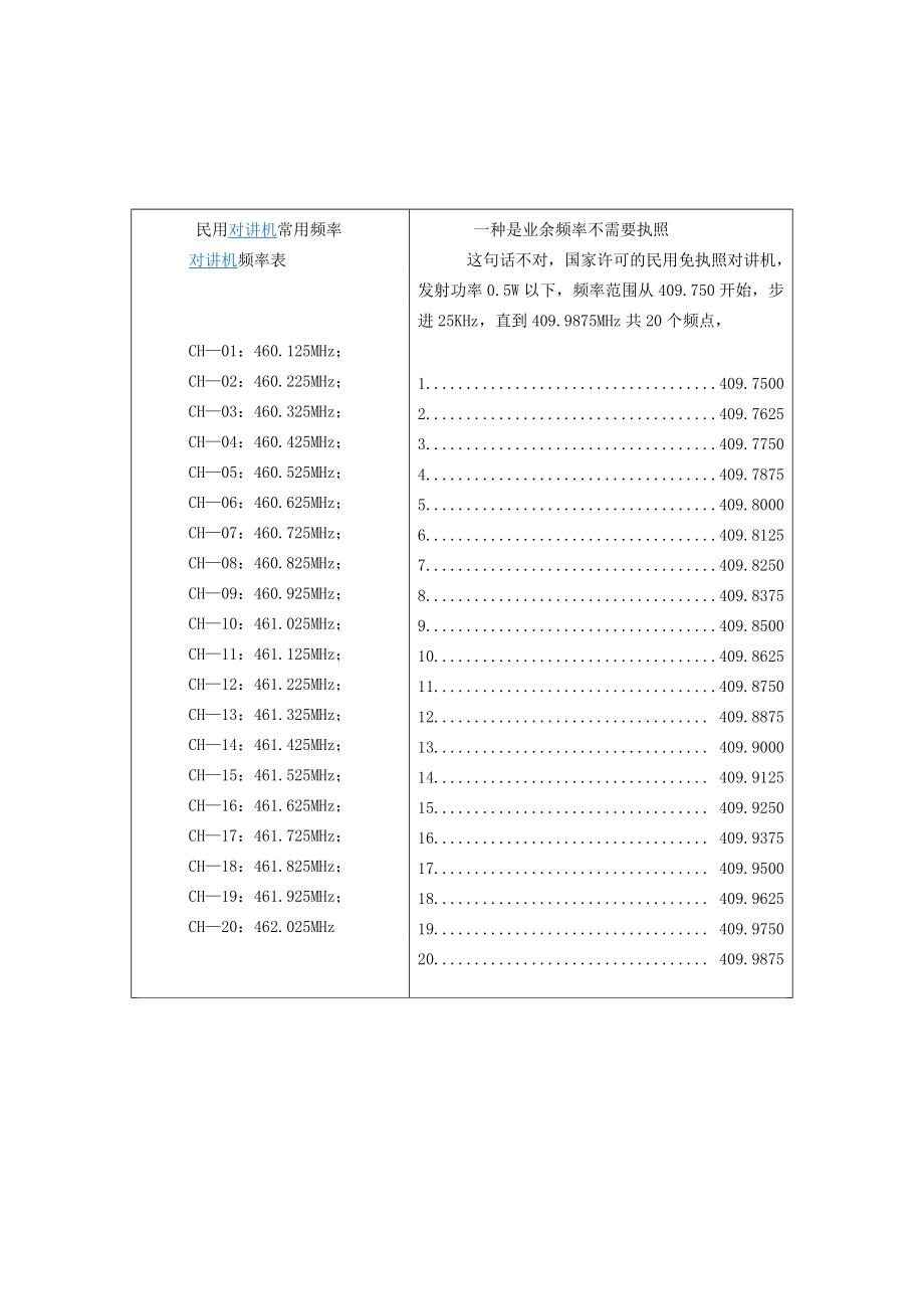 民用对讲机常用频率