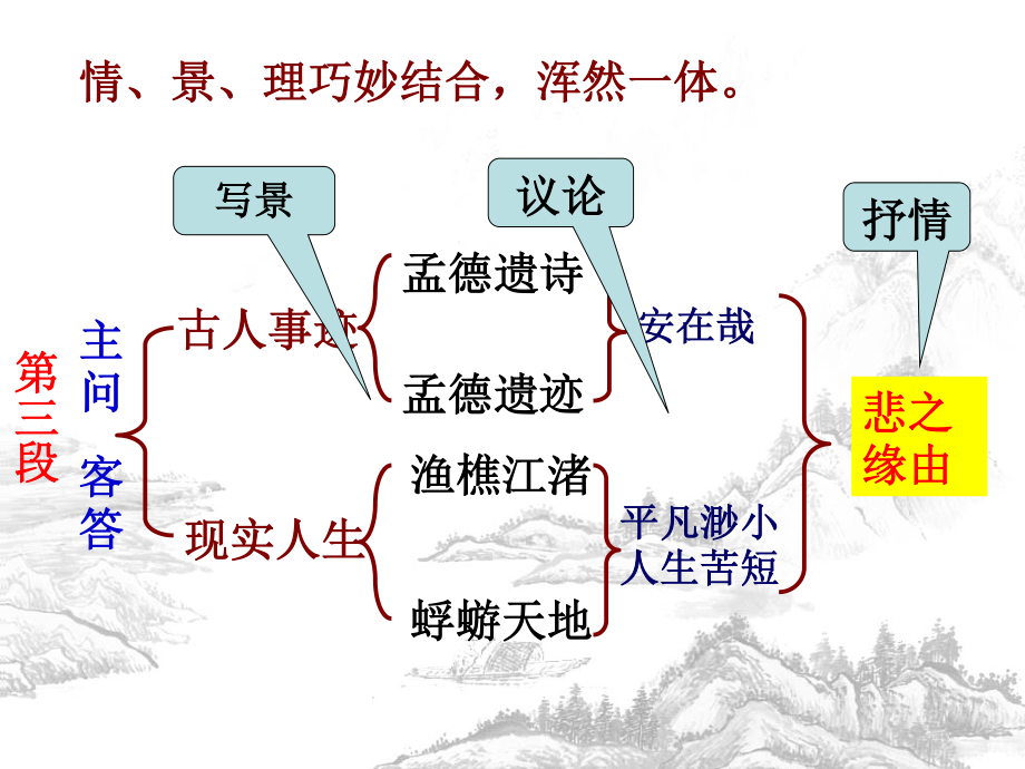 襄垣縣古韓中心校龐耀霞高一語文赤壁賦2