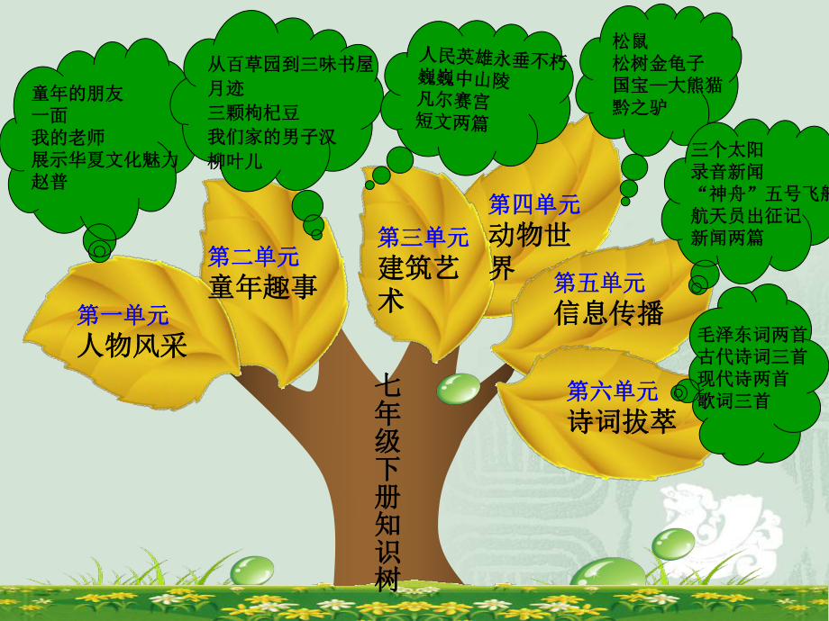 七下语文知识树图片图片