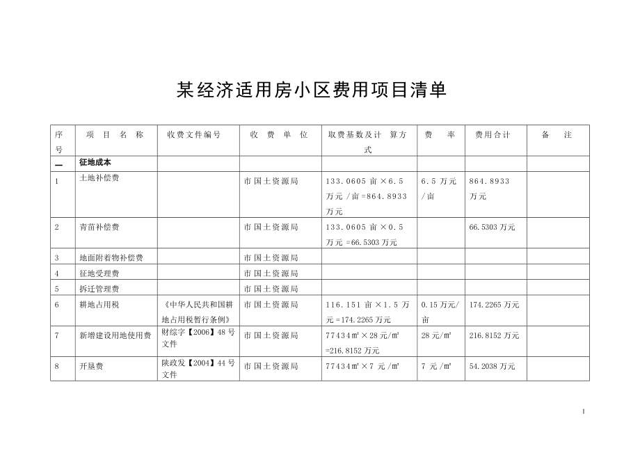 房地产开发成本清单1_第1页