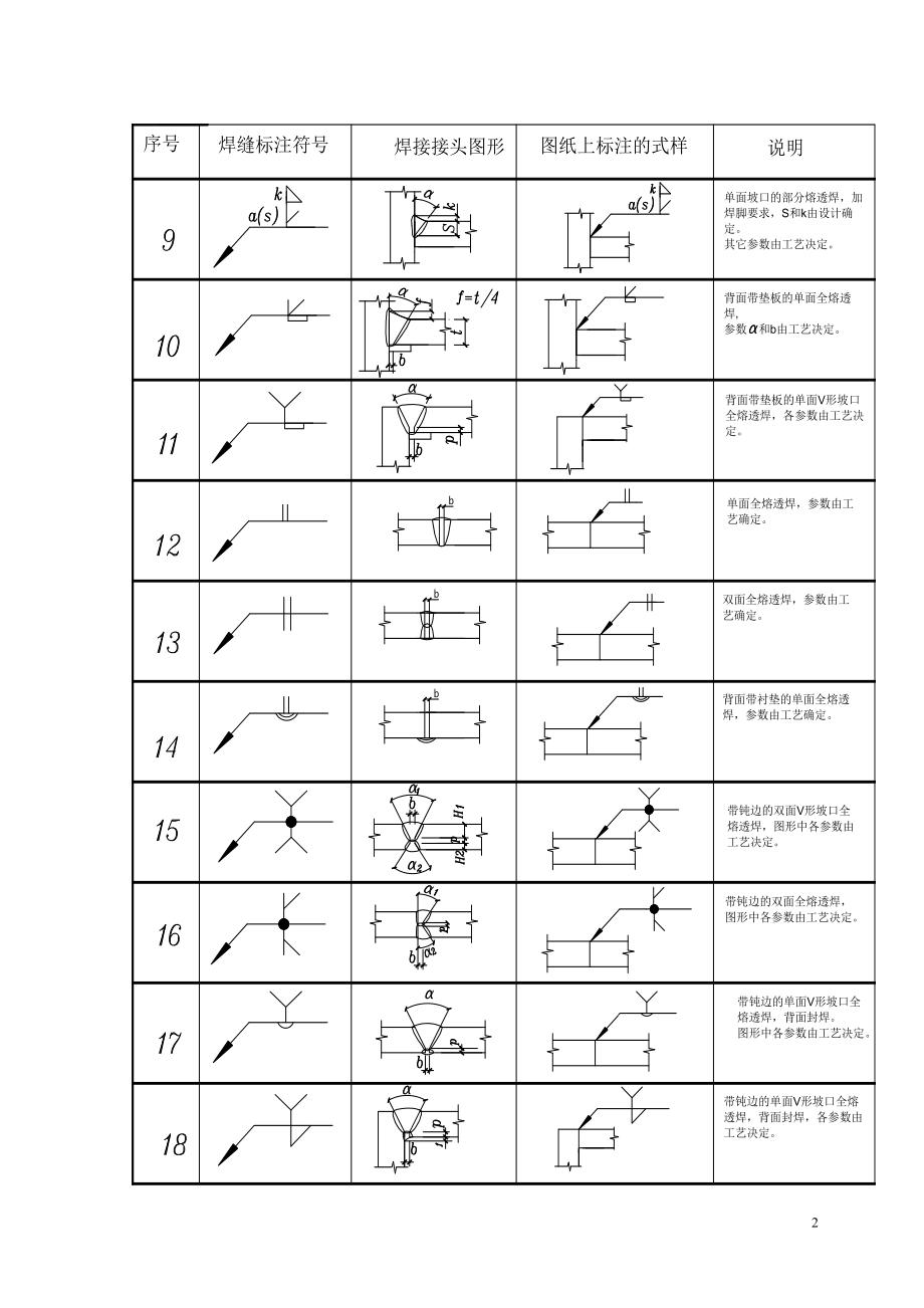 各种焊接符号大全集图片