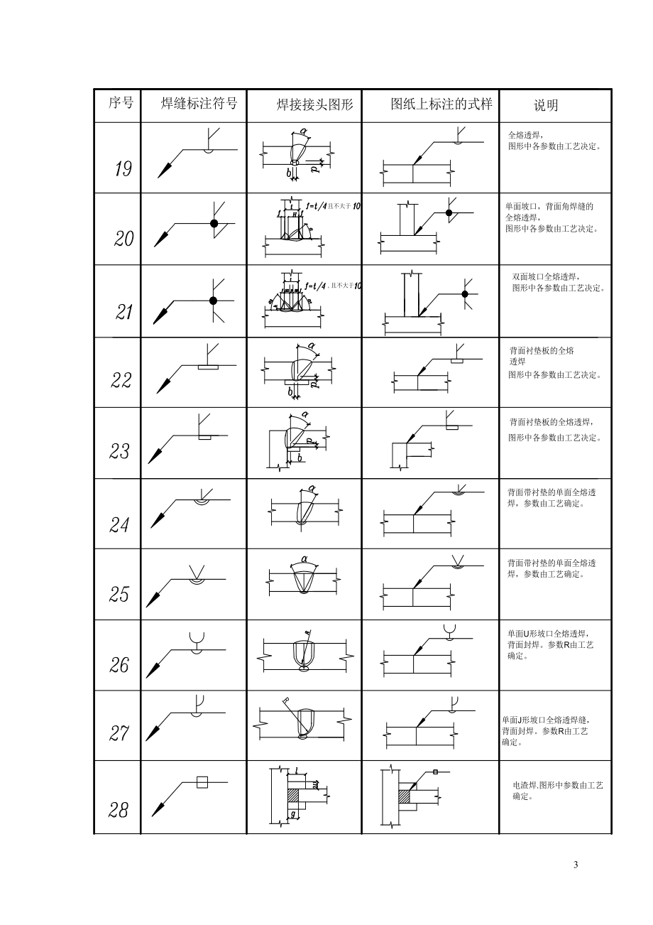 钢结构设计图中的焊接符号标注大全(图)doc