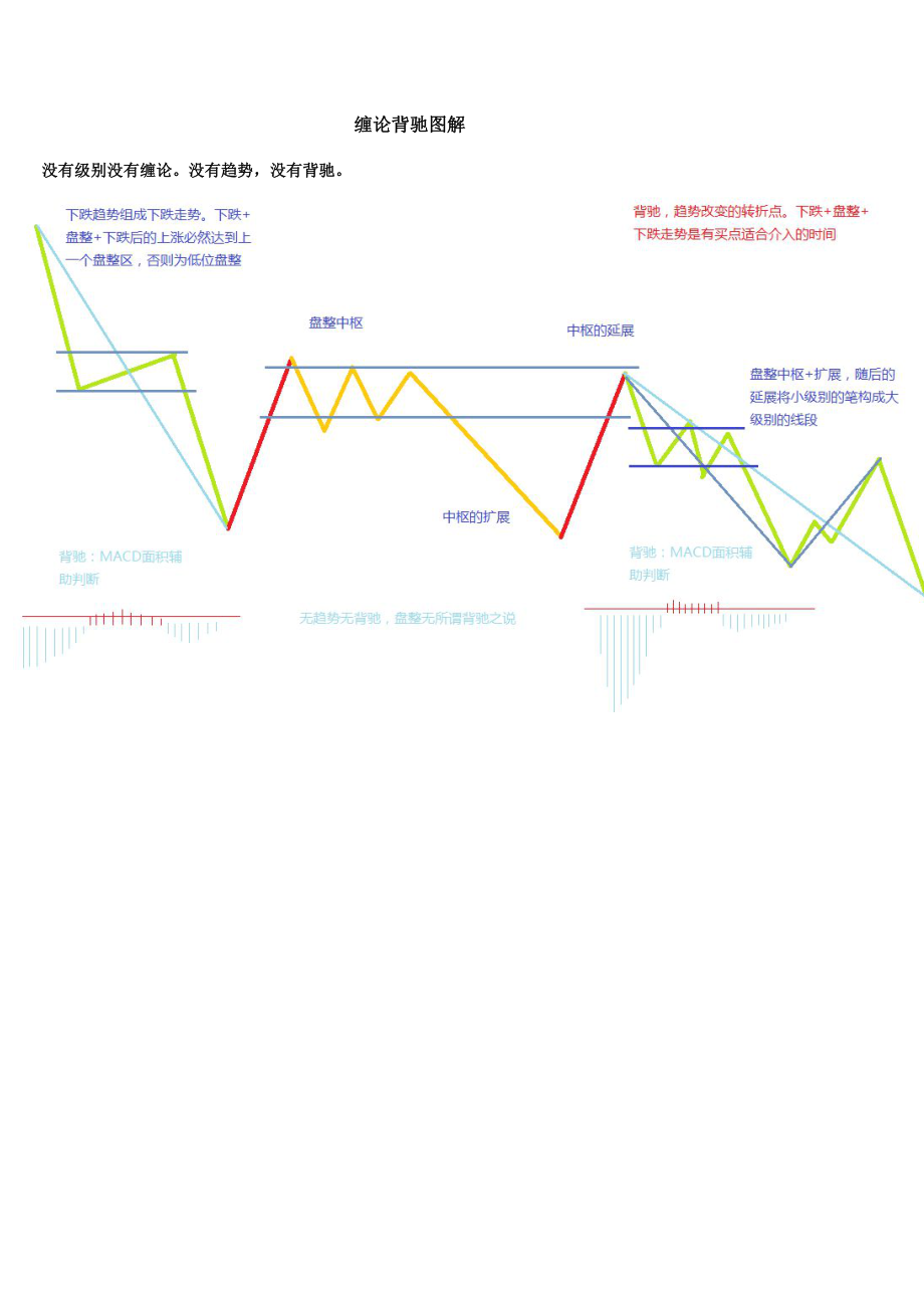 史上最全的缠论图解图片