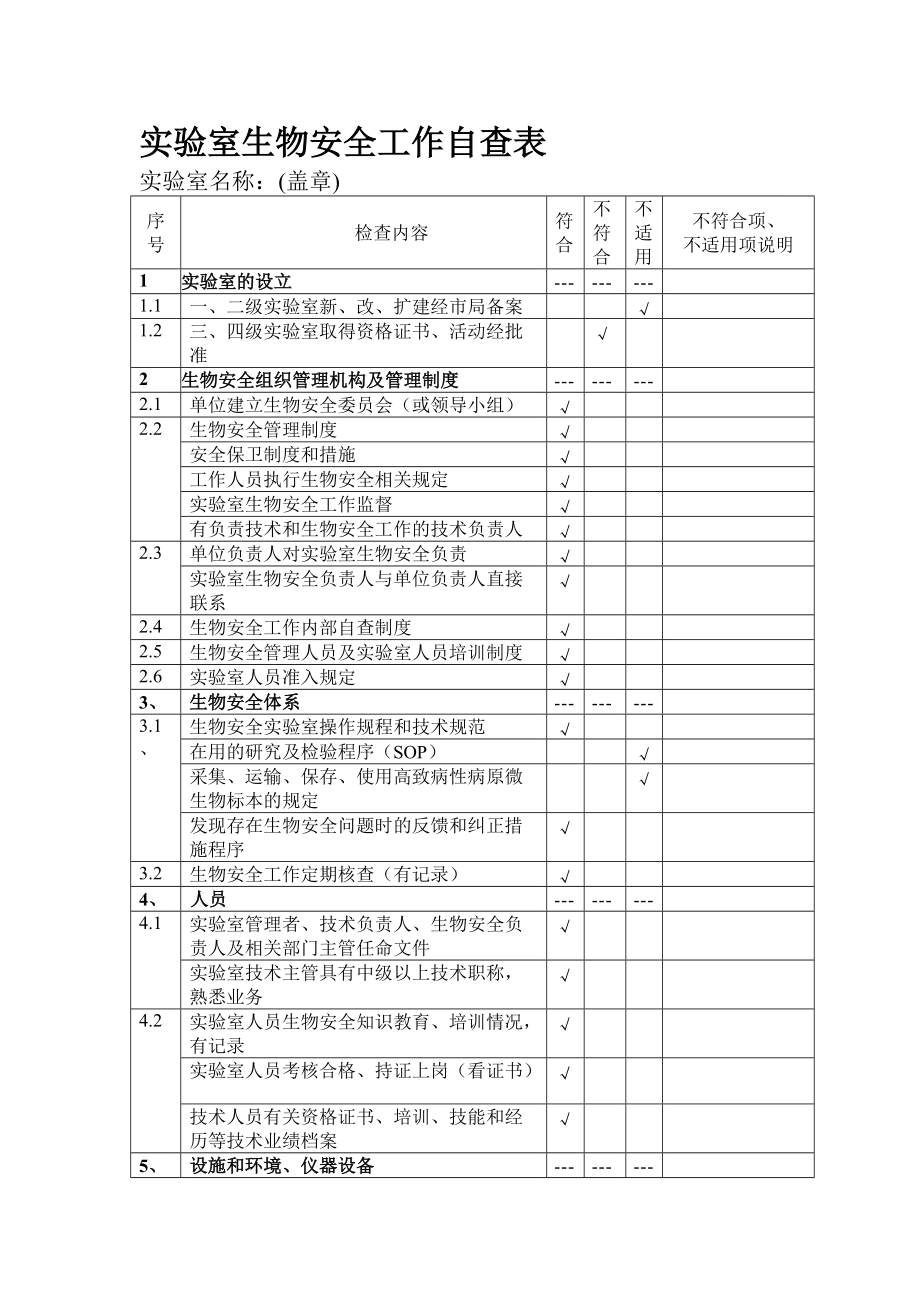 实验室生物安全工作自查表_第1页