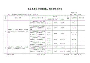 職業(yè)健康安全管理 目標(biāo)、指標(biāo)的管理方案