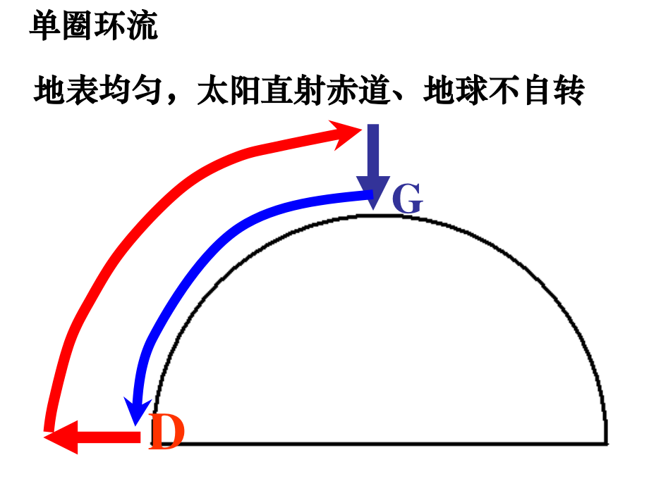 三圈環流和季風環流湘教版高中地理