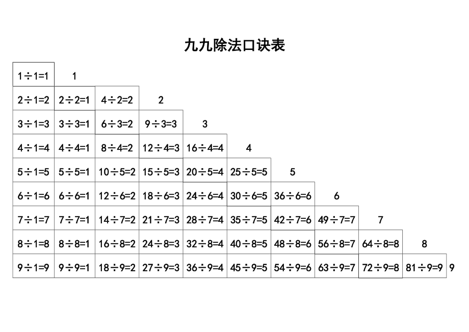 加減乘除法口訣表