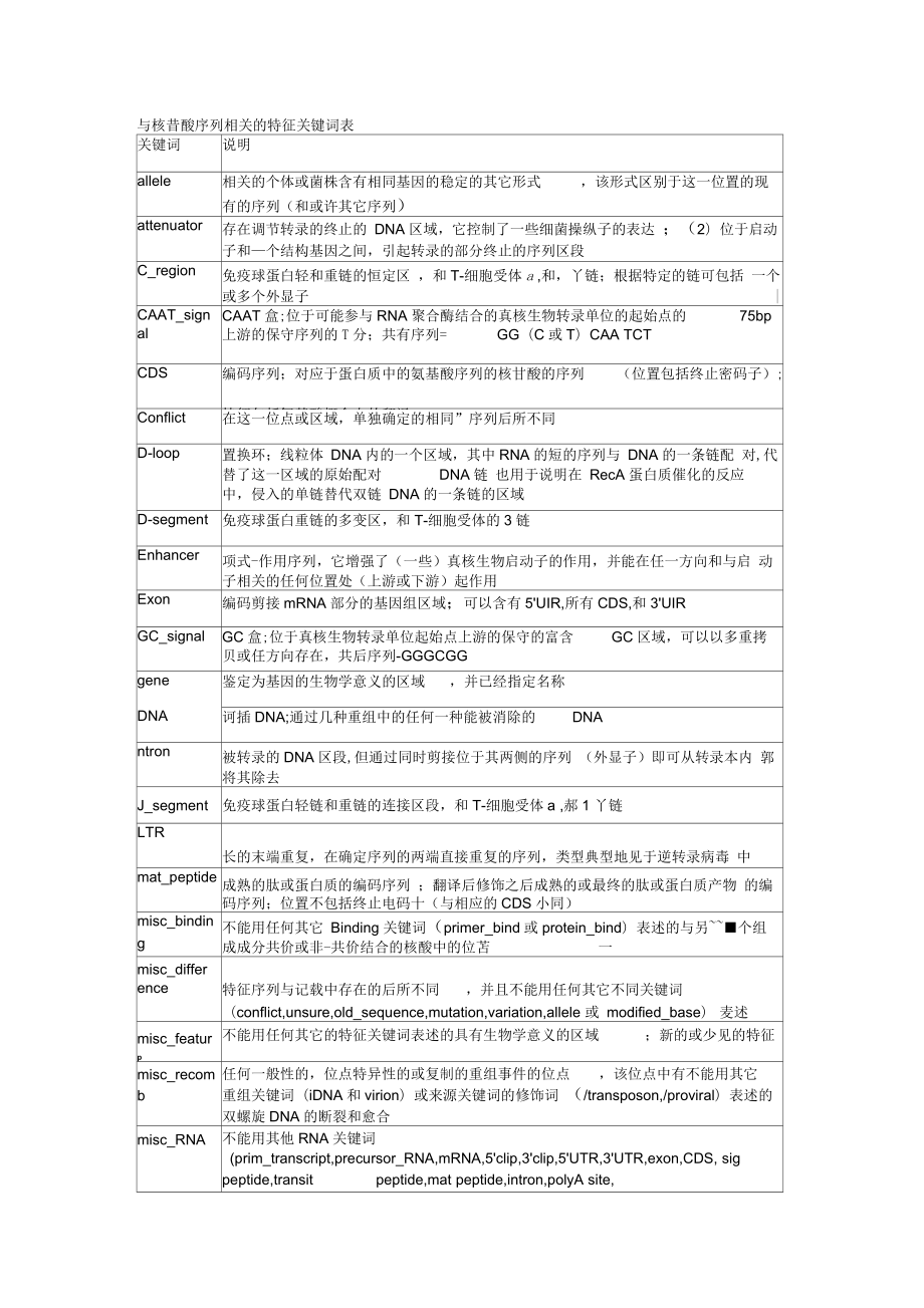 氨基酸密碼子對照表