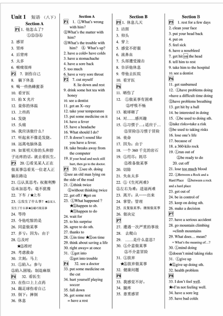 新人教版八下英语词组和固定搭配归纳(完整版)_第1页