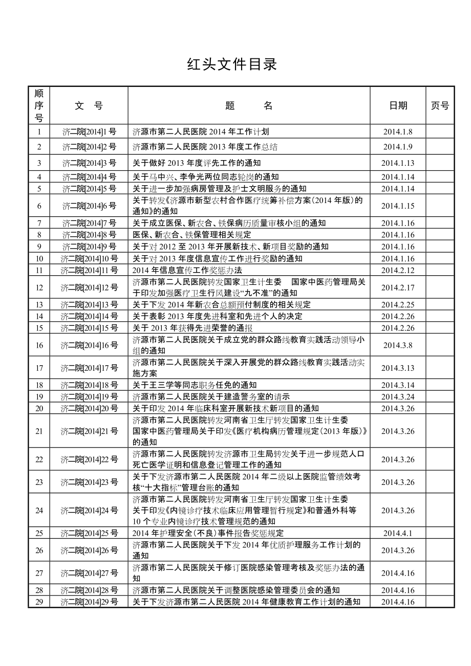 紅頭文件目錄