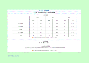 注冊稅務(wù)師 稅法2 基礎(chǔ)班 講義 楊軍0001