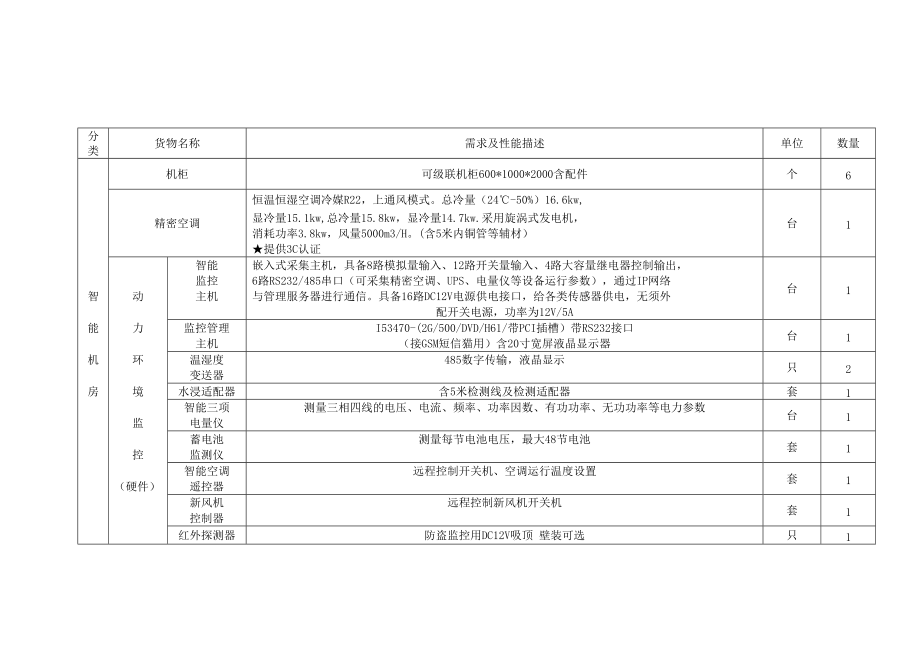 停車場管理系統(tǒng)_第1頁