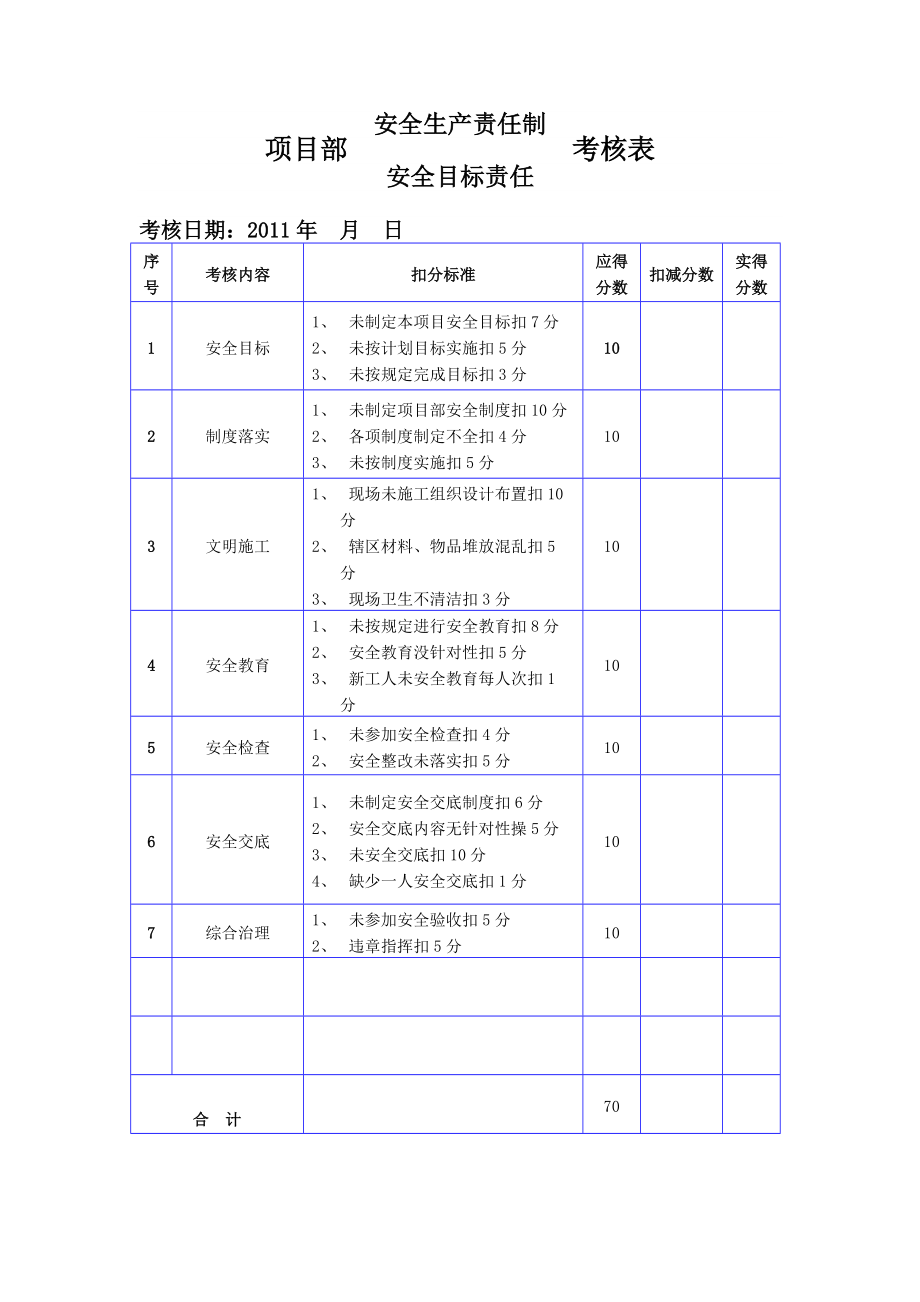 安全生產(chǎn)責(zé)任制考核表_第1頁