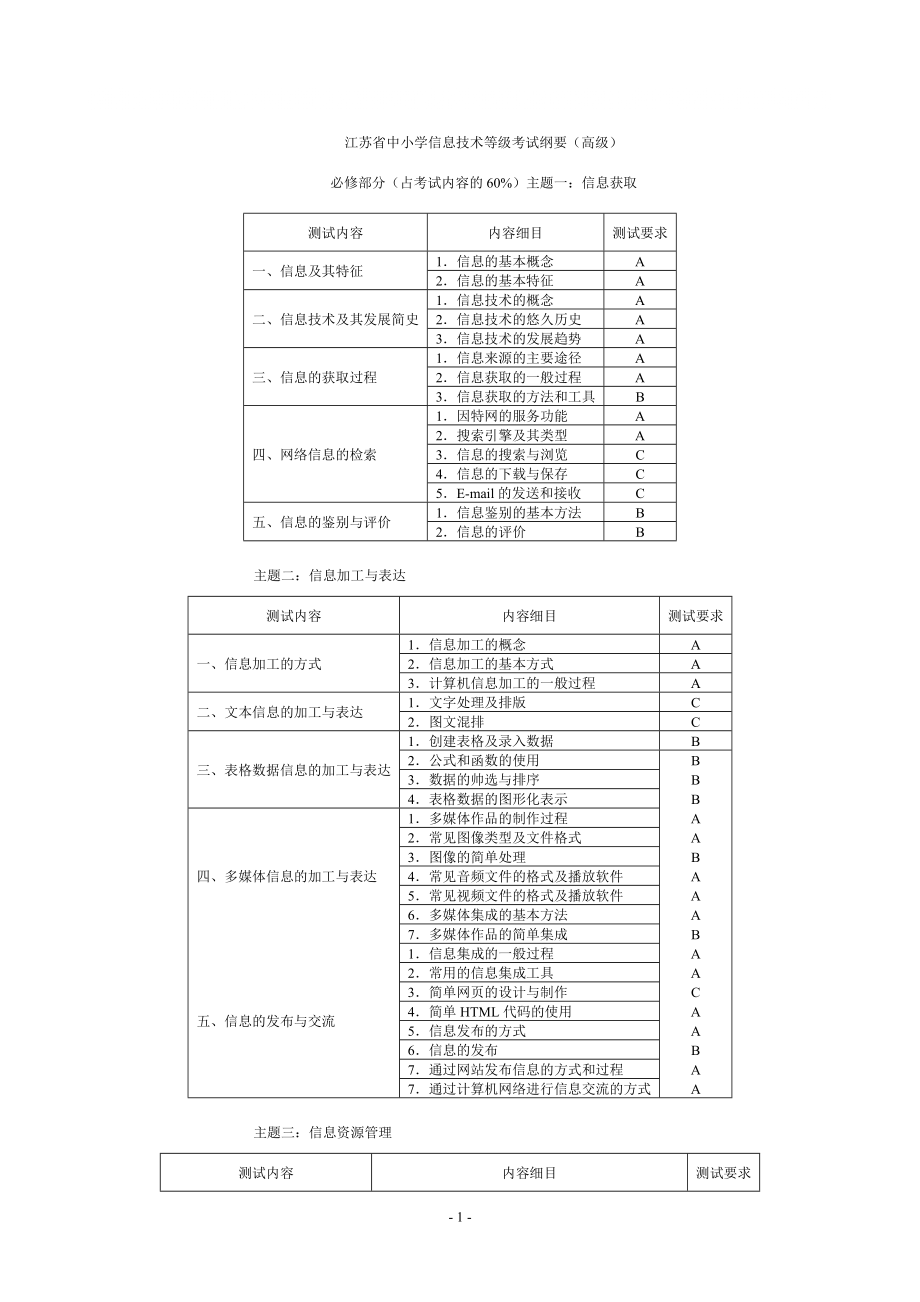 信息技術(shù)基礎(chǔ)知識(shí)點(diǎn)匯總_第1頁