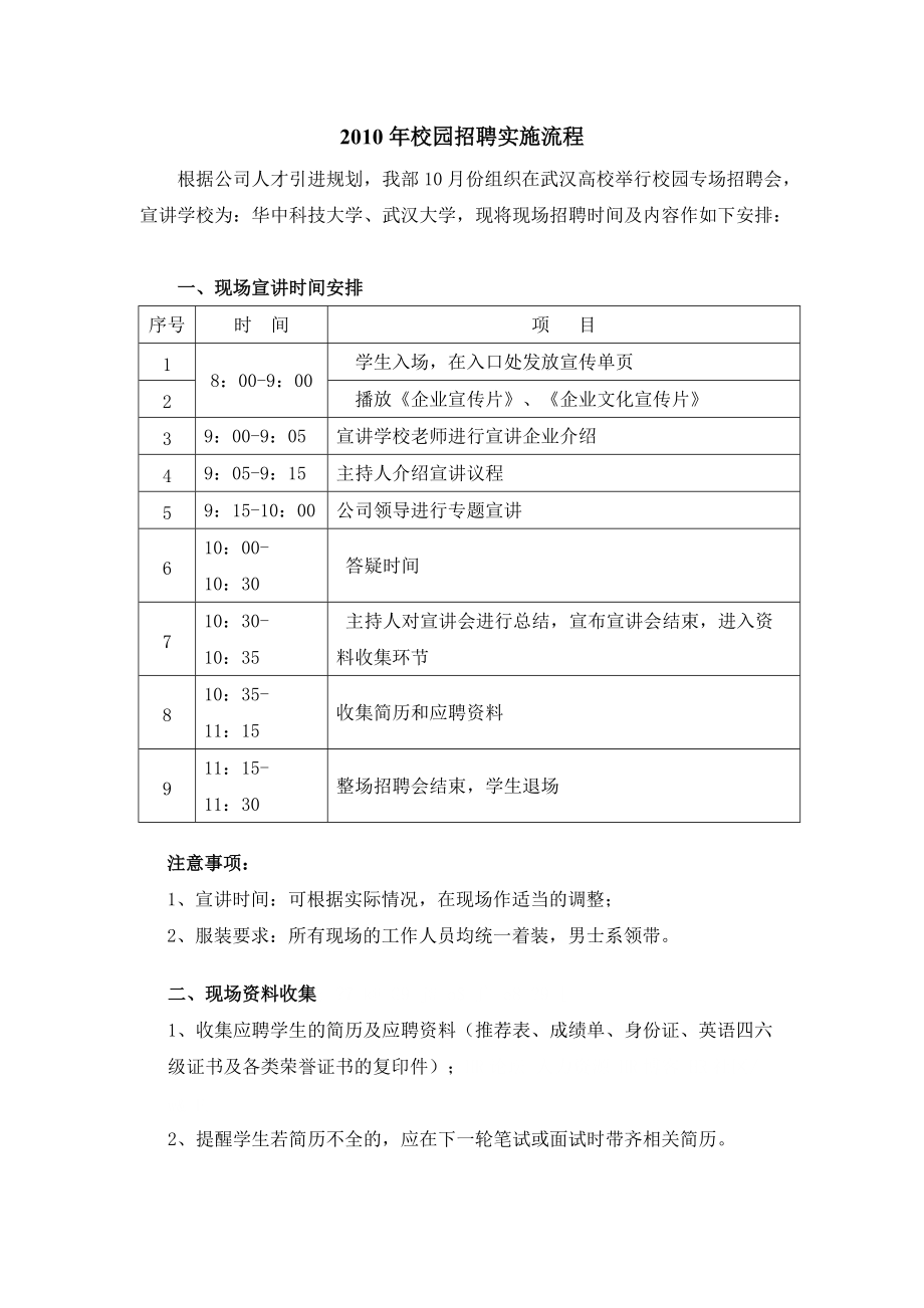 校园招聘实施流程_第1页