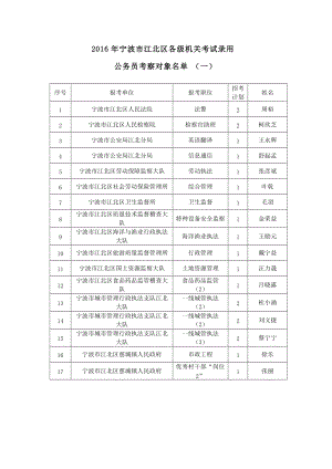 2016年宁波江北区各级机关考试录用