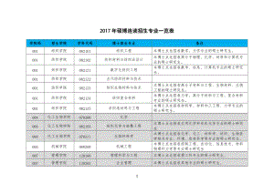 2017年硕博连读招生专业一览表