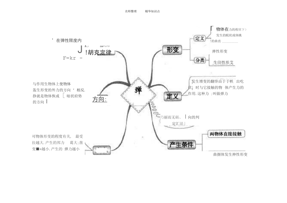 物理第三单元思维导图图片