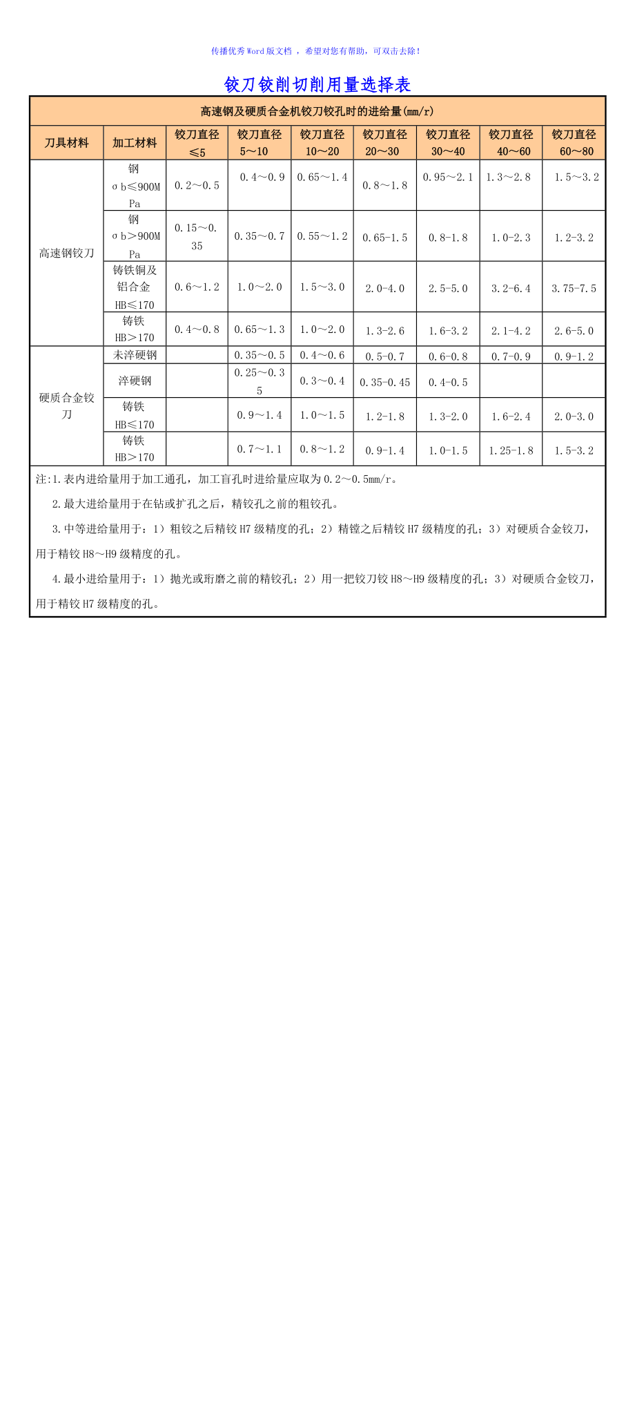 鉸孔切削用量選擇參考表Word版_第1頁