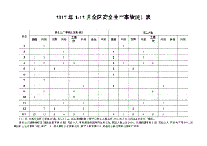 2017年12月全区安全生产事故统计表
