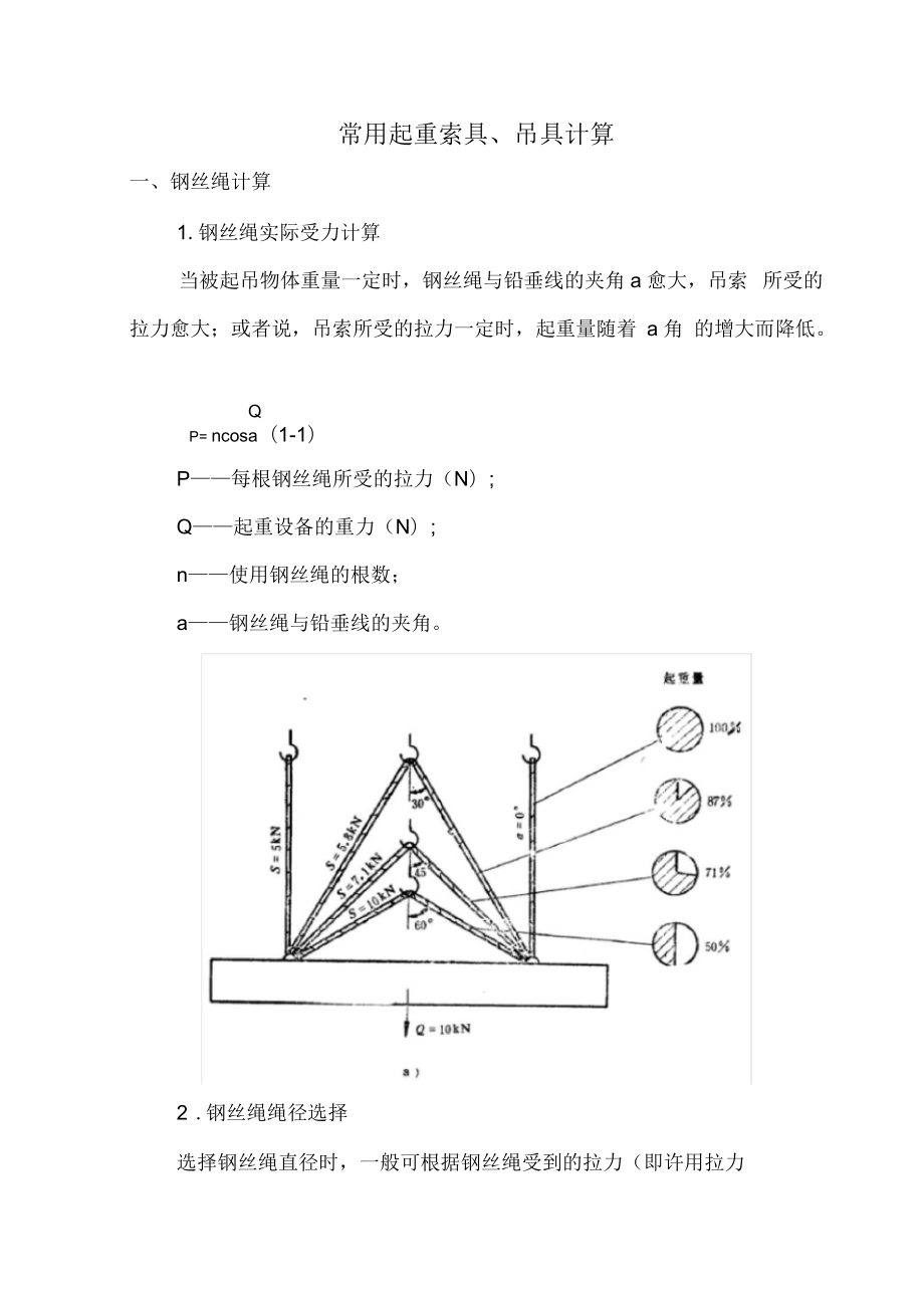 常用起重索具、吊具计算_第1页