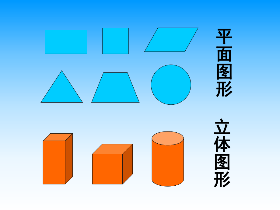 長方體和正方體的認(rèn)識(shí)[1] (2)_第1頁