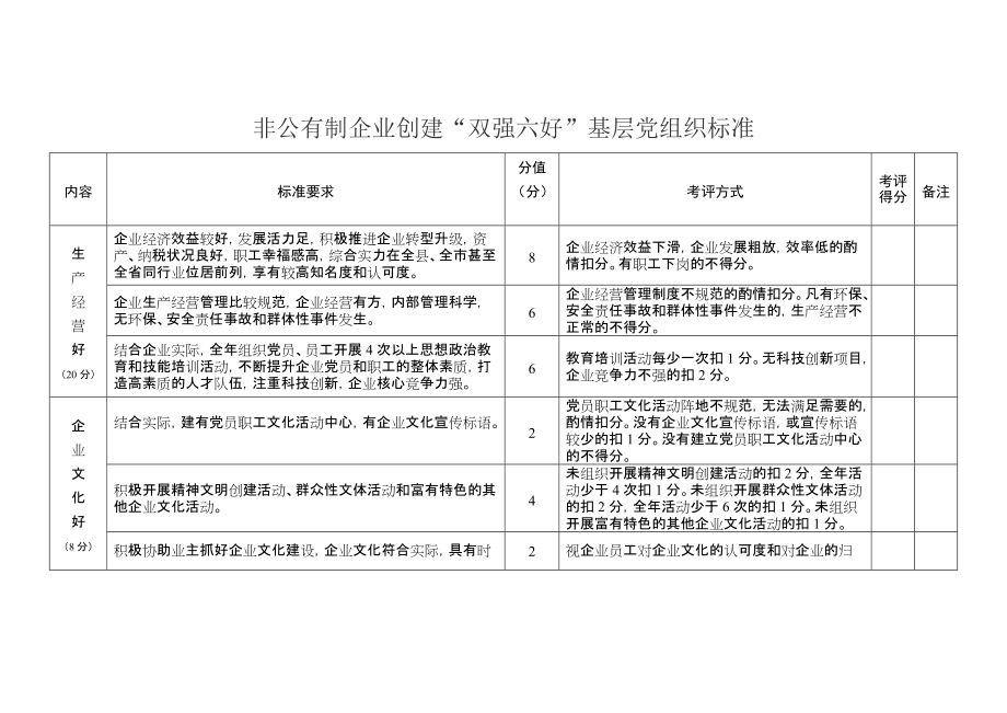 雙強(qiáng)六好 考核細(xì)則_第1頁